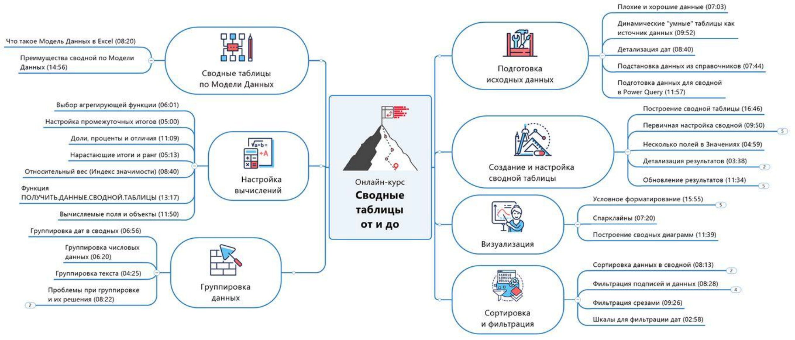 [Планета Excel] Сводные таблицы от и до (Николай Павлов)