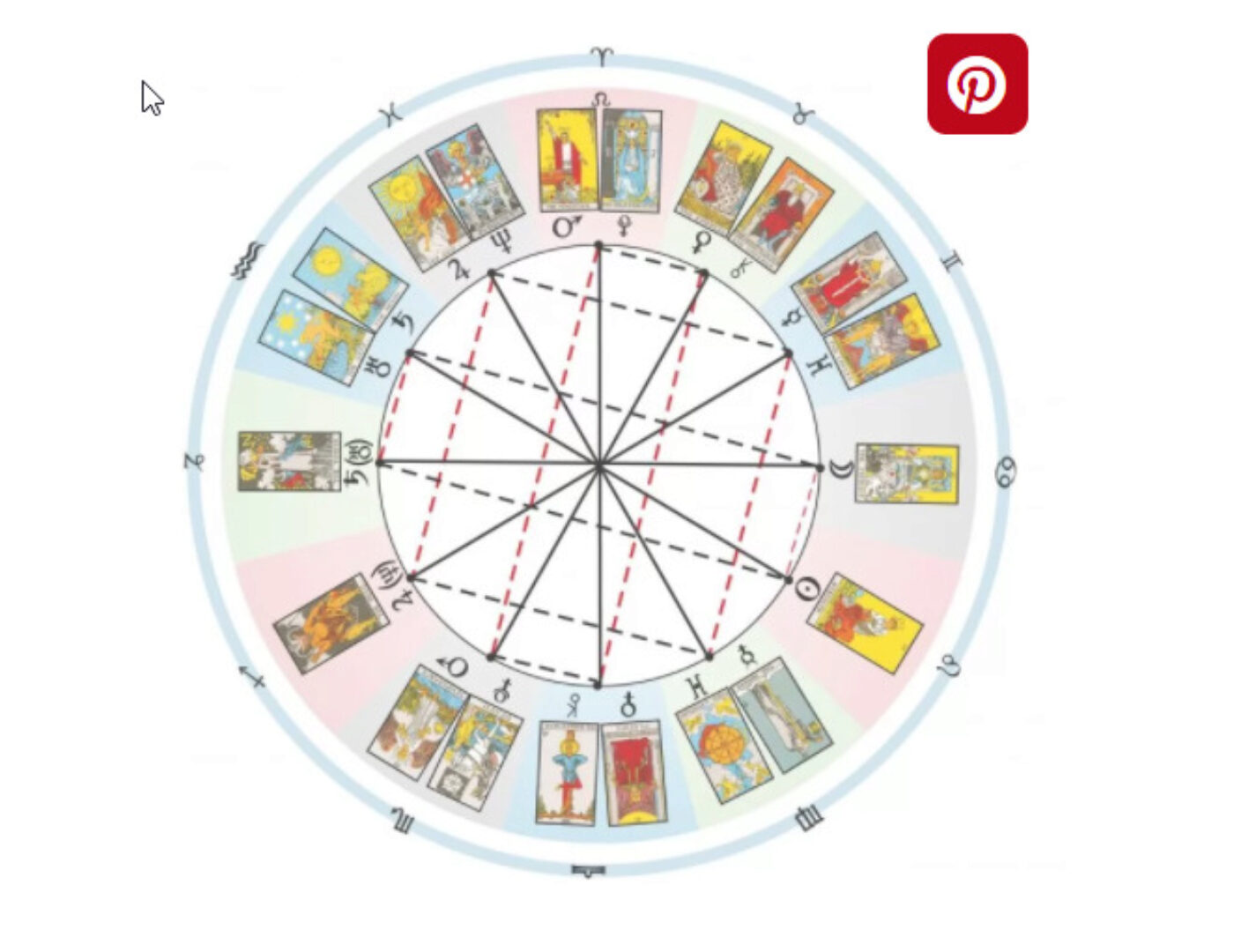 Предсказательное астрологическое таро, 1 модуль (Снежана Белкина)