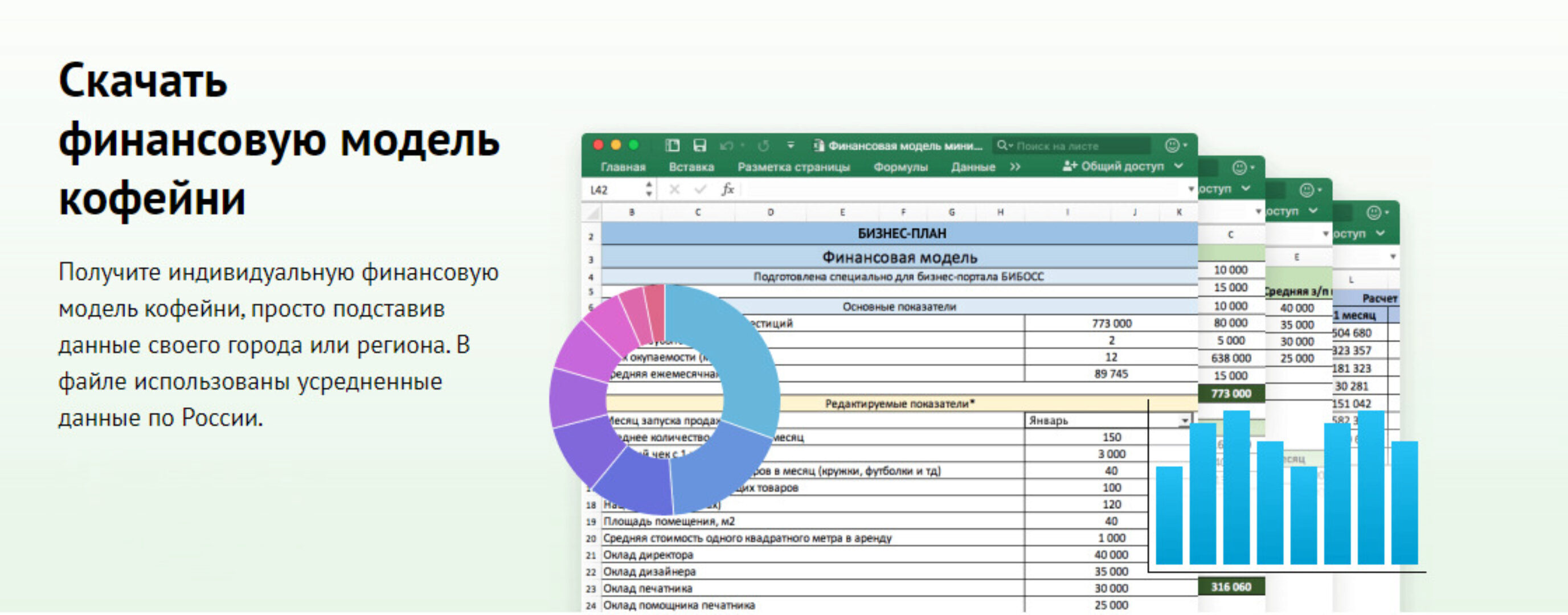 [БиБосс] Финансовая модель кофейни