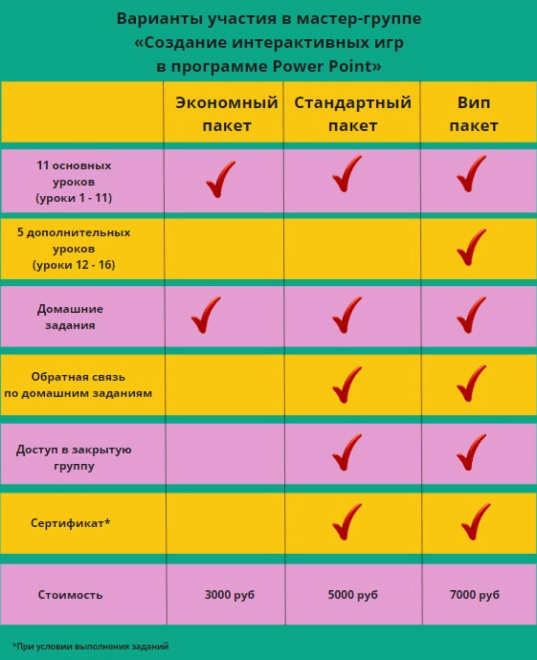 [Интерактив для учителей английского] Создание интерактивных игр в программе Power Point V поток. Тариф Эконом (Yana Magician)