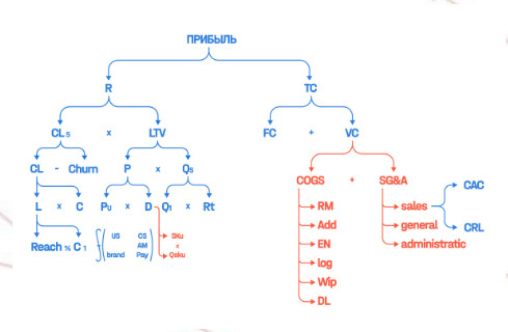 [Academy Paper Planes] Формула прибыли 3.0 (Илья Балахнин)