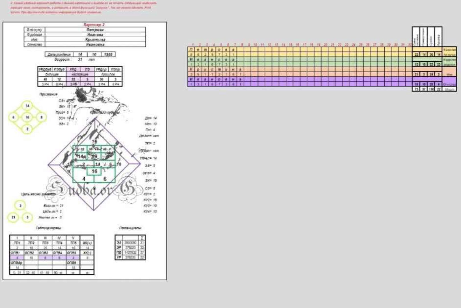 [Матрица судьбы] Программа Совместимость (с трактовками) по конспектам (Айрэн По, Джули По)