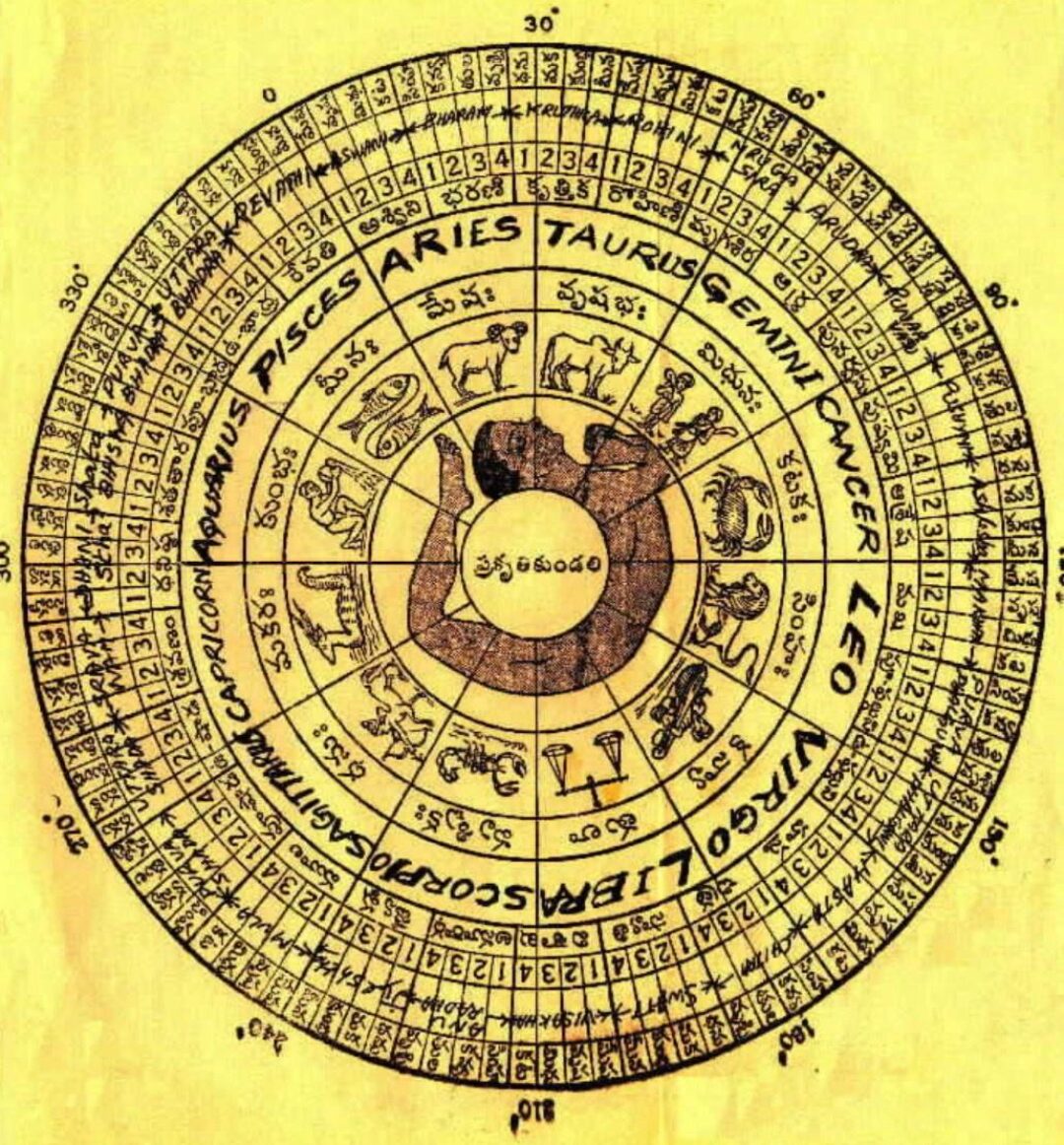 Джйотиш. Накшатры (Анна Атменеева)