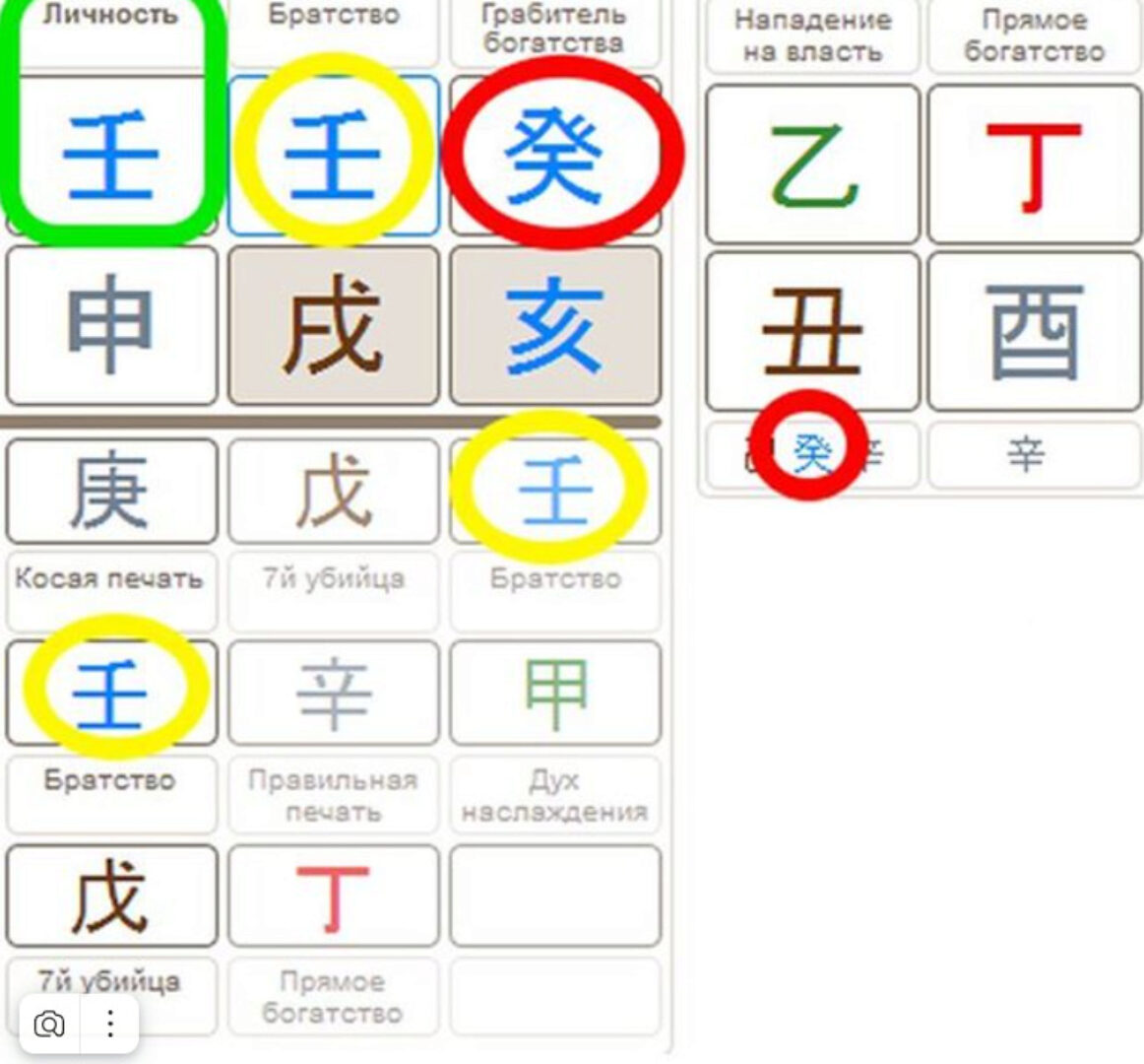 Как анализировать равное плечо и грабителя богатства в Бацзы (Анна Подчернина)