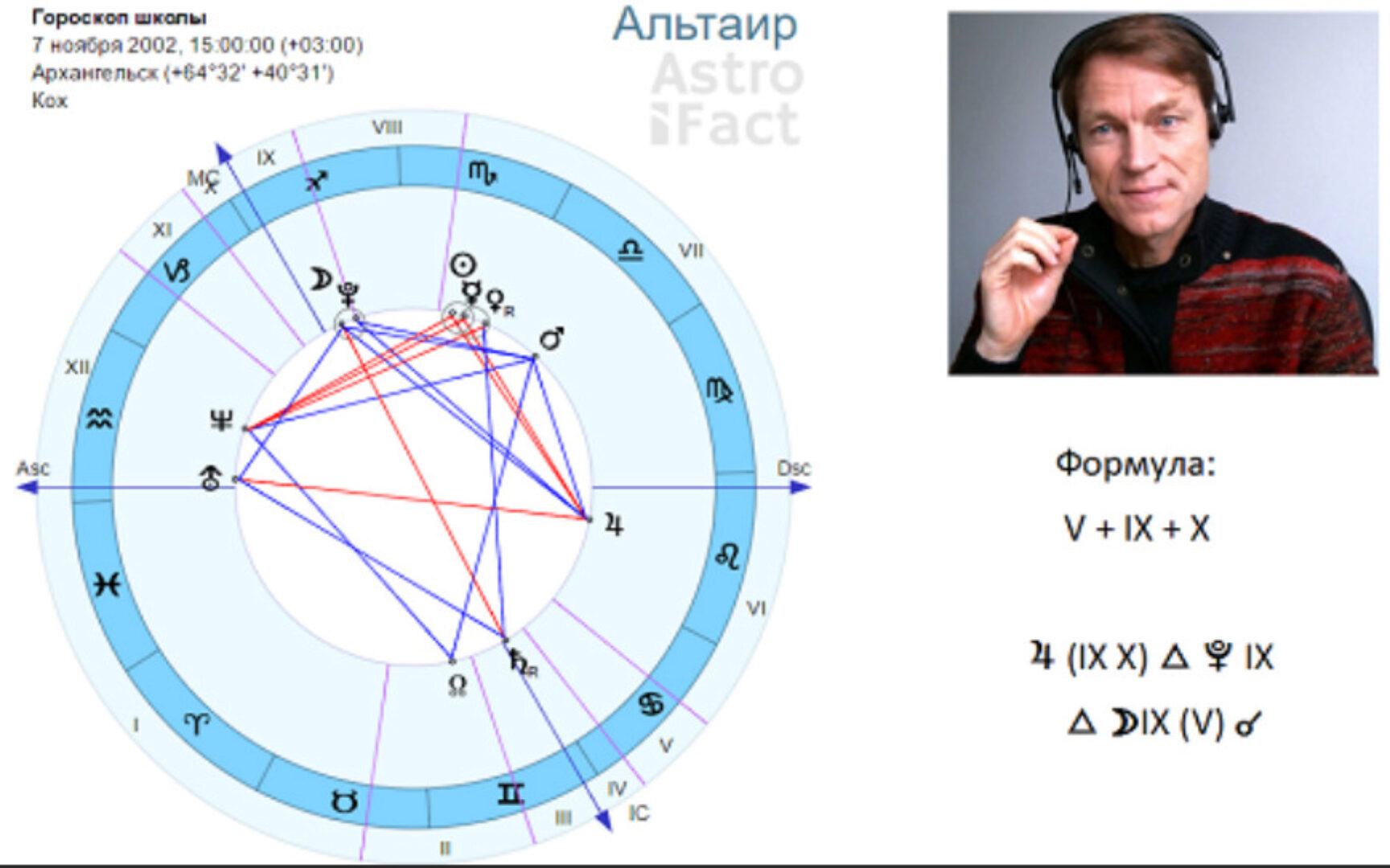 Школа астрологии  Астрофакт  1 семестр (Олег Фомичёв)