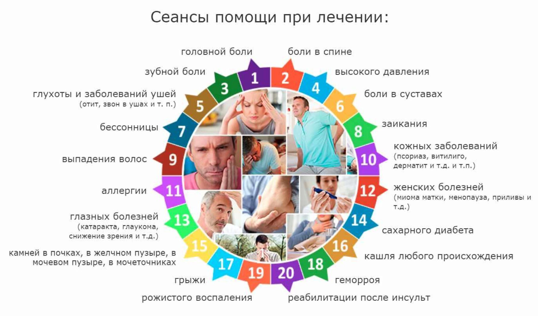 20 сеансов помощи для лечения заболеваний.  Рэйки для лечения различных заболеваний (Ирина Козлова)