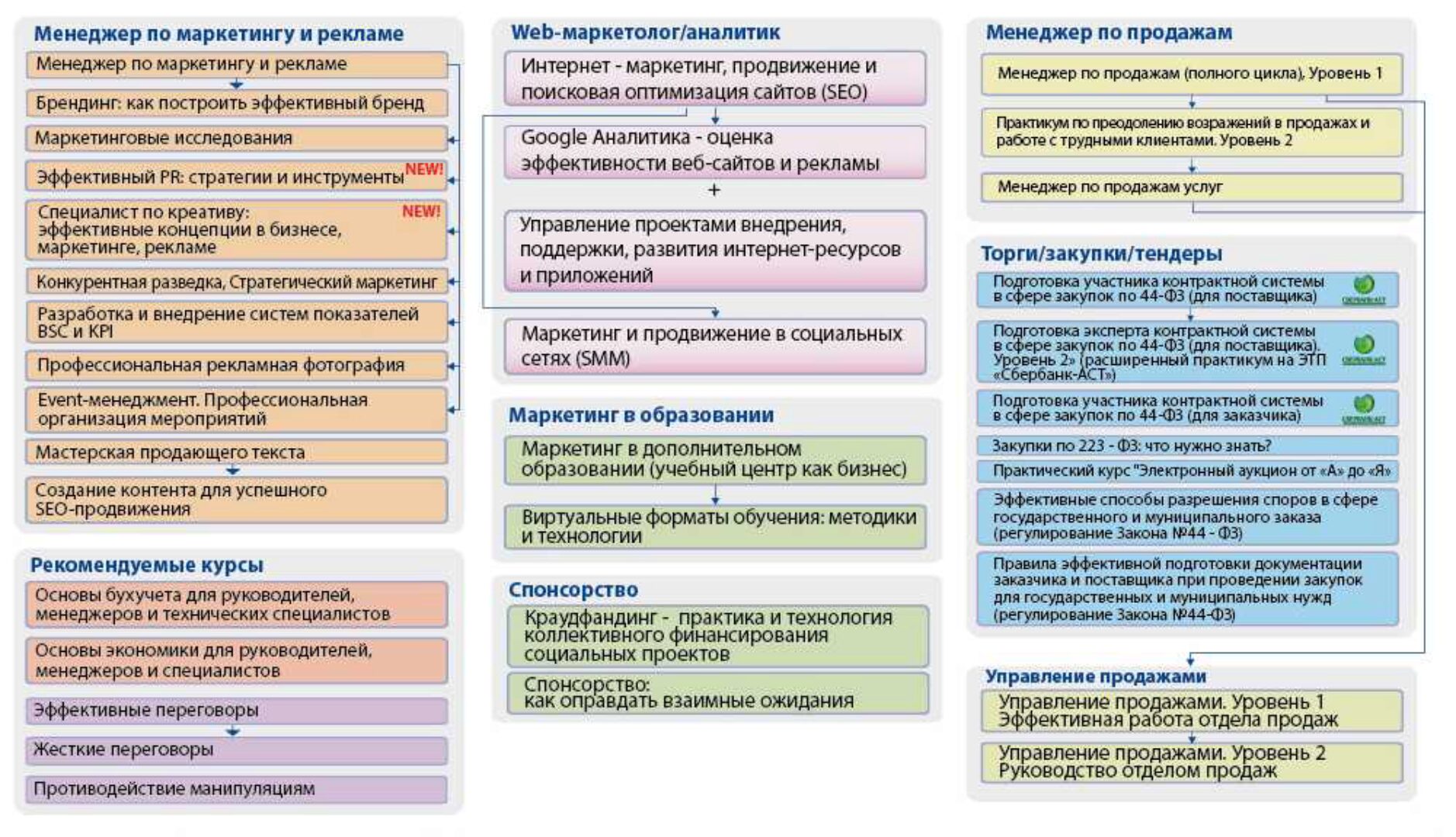 [Специалист] Жесткие переговоры, 2020 (Елена Шульга)