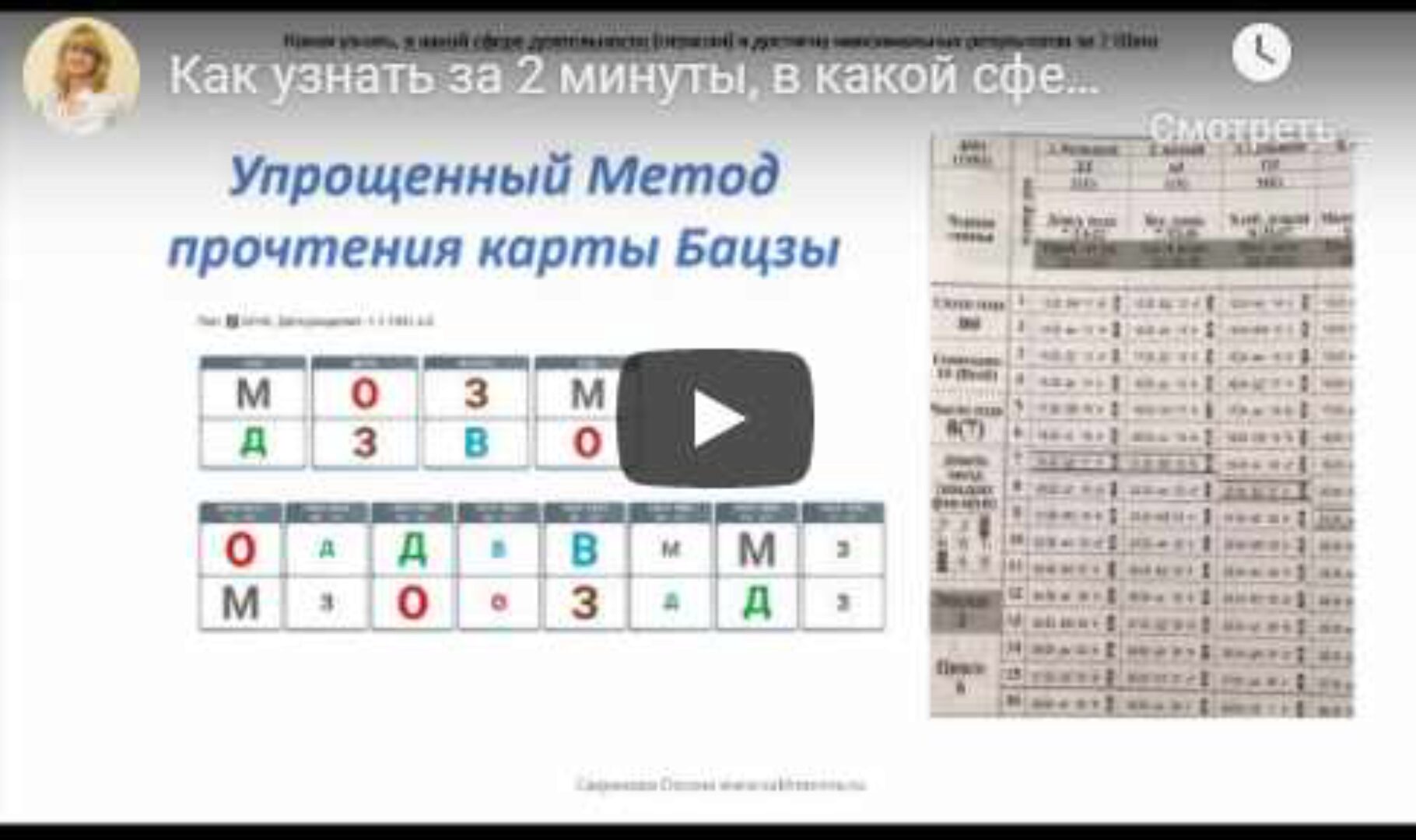 Новый Расширенный и Углубленный  Мастер Класс (Видео+pdf) по Сфере Деятельности (Оксана Сахранова)