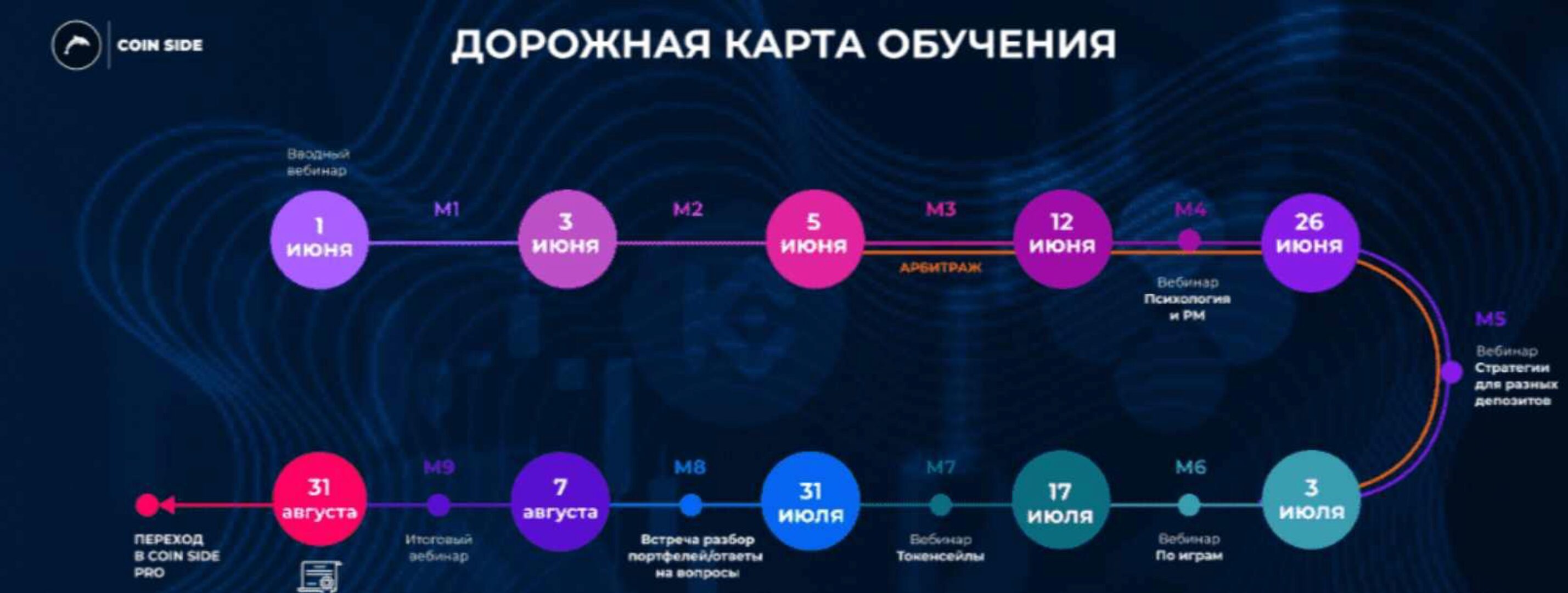 [Coin Side] Заработок на криптовалюте. 6 поток