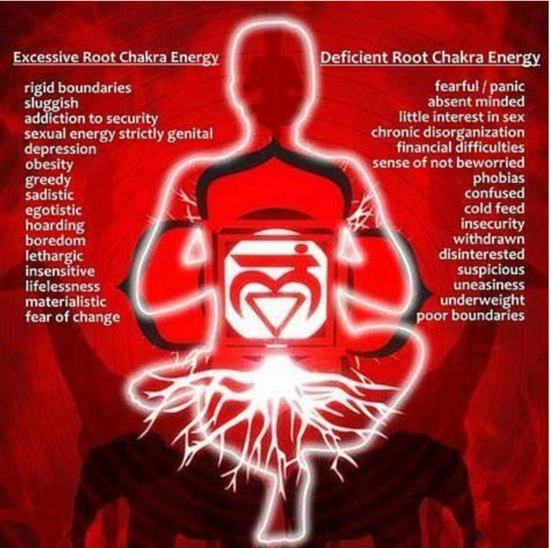 [Sigh Energy] Очистка и активация базовой чакры. Base Chakra cleaning and activation