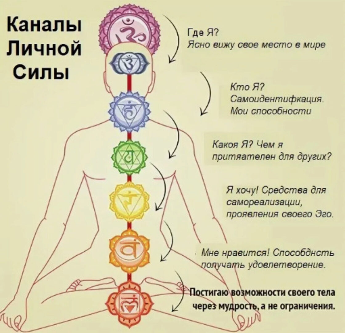 Работа с параметром личной сил (Борис Моносов)
