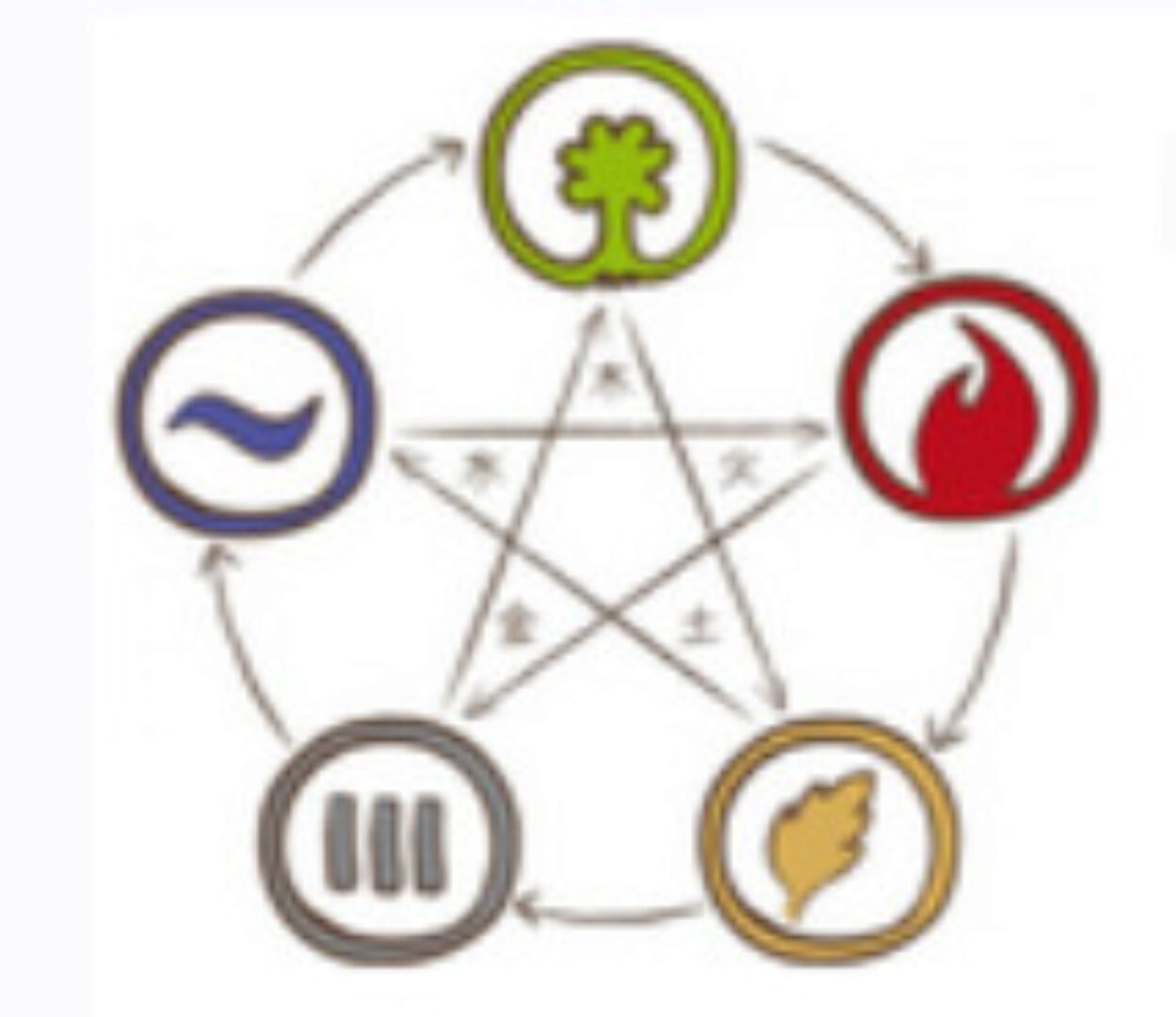 Бацзы - Иммиграция, дальние переезды (Надежда Романова)