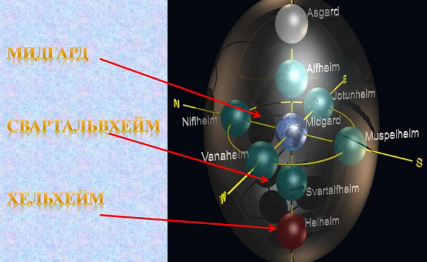 Миры Древа Иггдрасиль (Елена Донская)