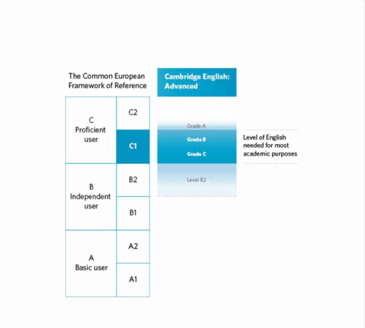Подготовка к CAE (Полина Кордик)