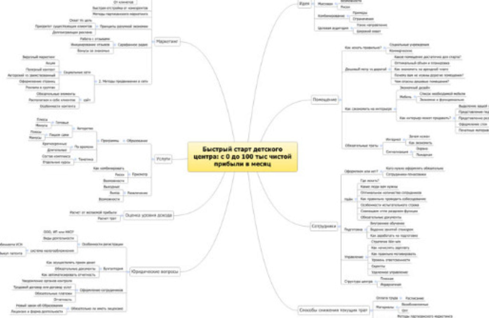 Быстрый старт детского центра с 0 до первых 100 000 чистой прибыли в месяц