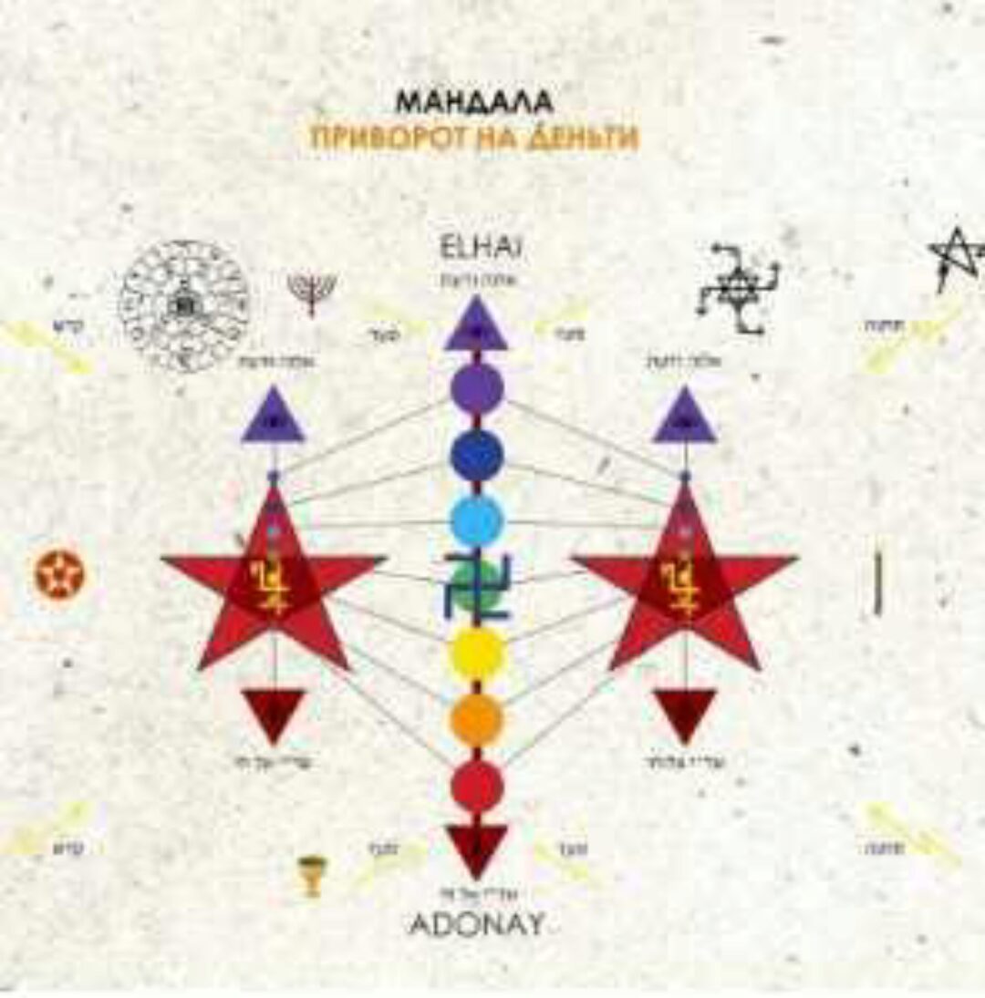 Создание мандалы Приворот на деньги (Велимира)