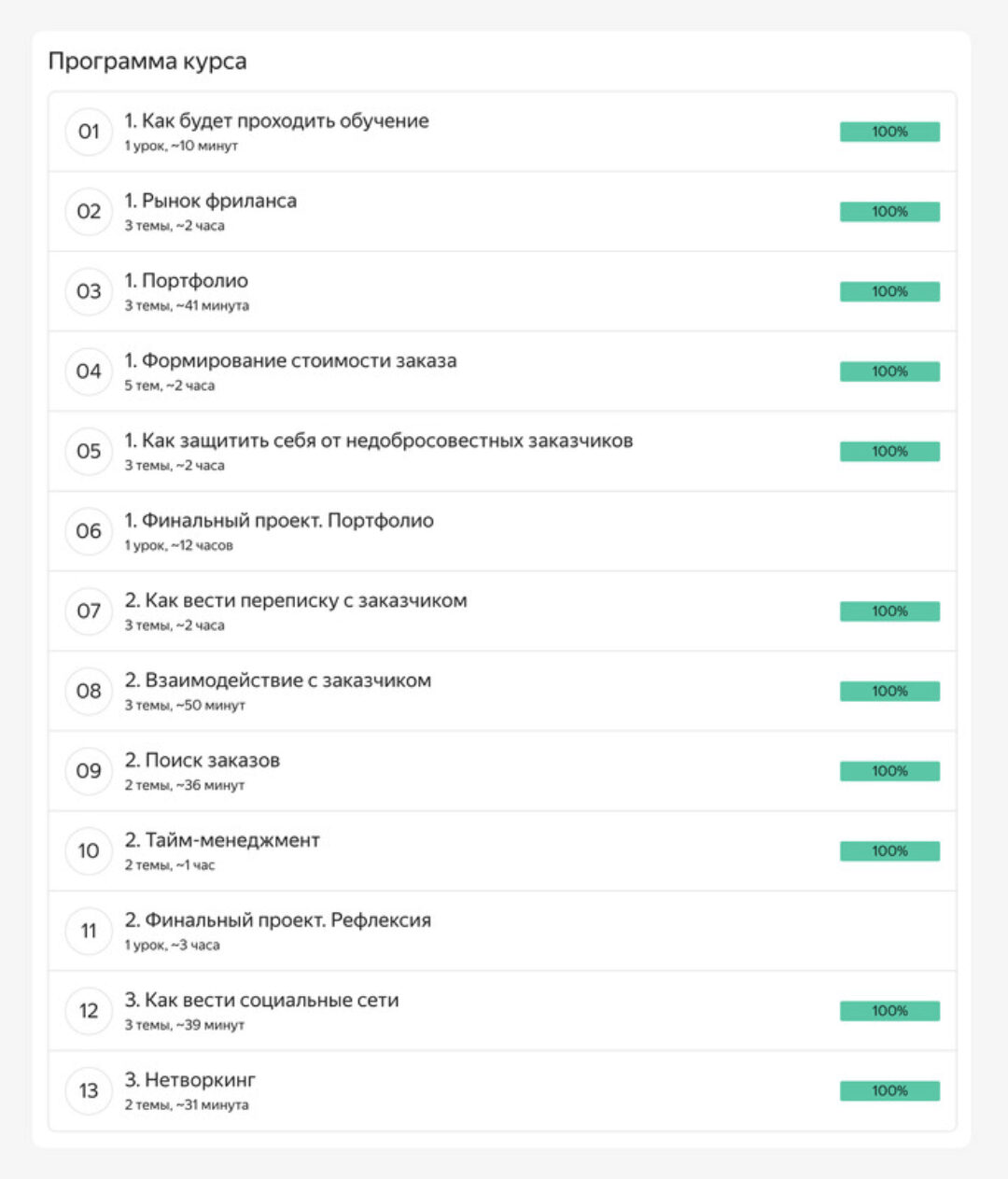 [Яндекс.Практикум] Фриланс-трек. Поиск заказов для дизайнеров 2023