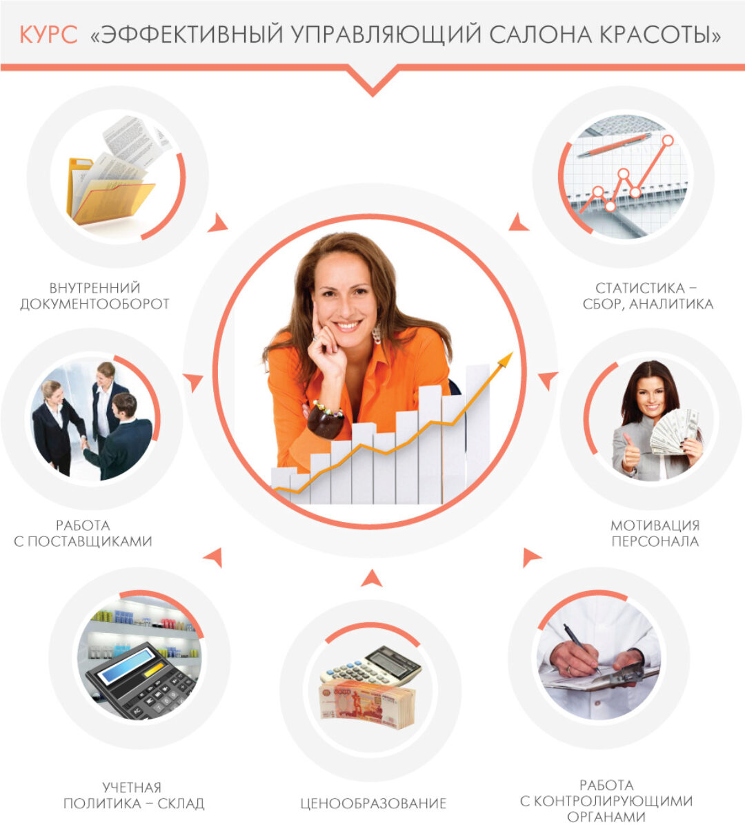 Эффективный управляющий салона красоты (Наталья Лисова)