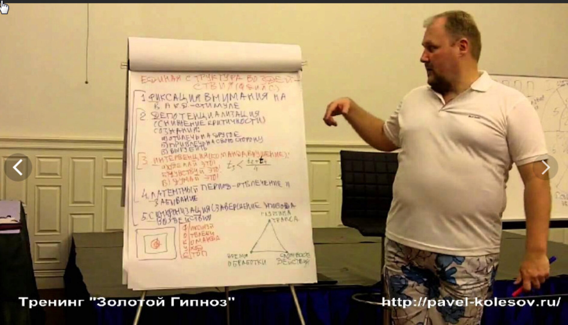 Эриксоновский Гипноз (Павел Колесов)