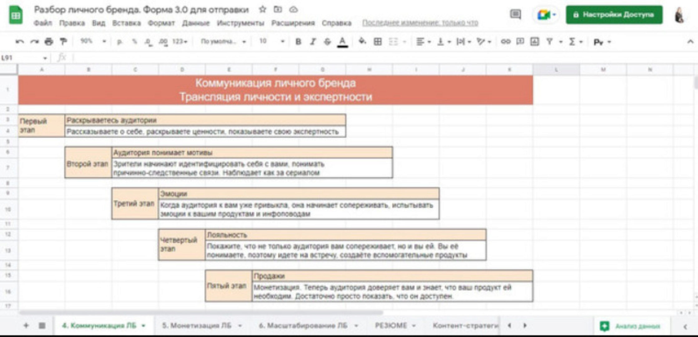 Таблица создания личного бренда (Екатерина Евстафьева)