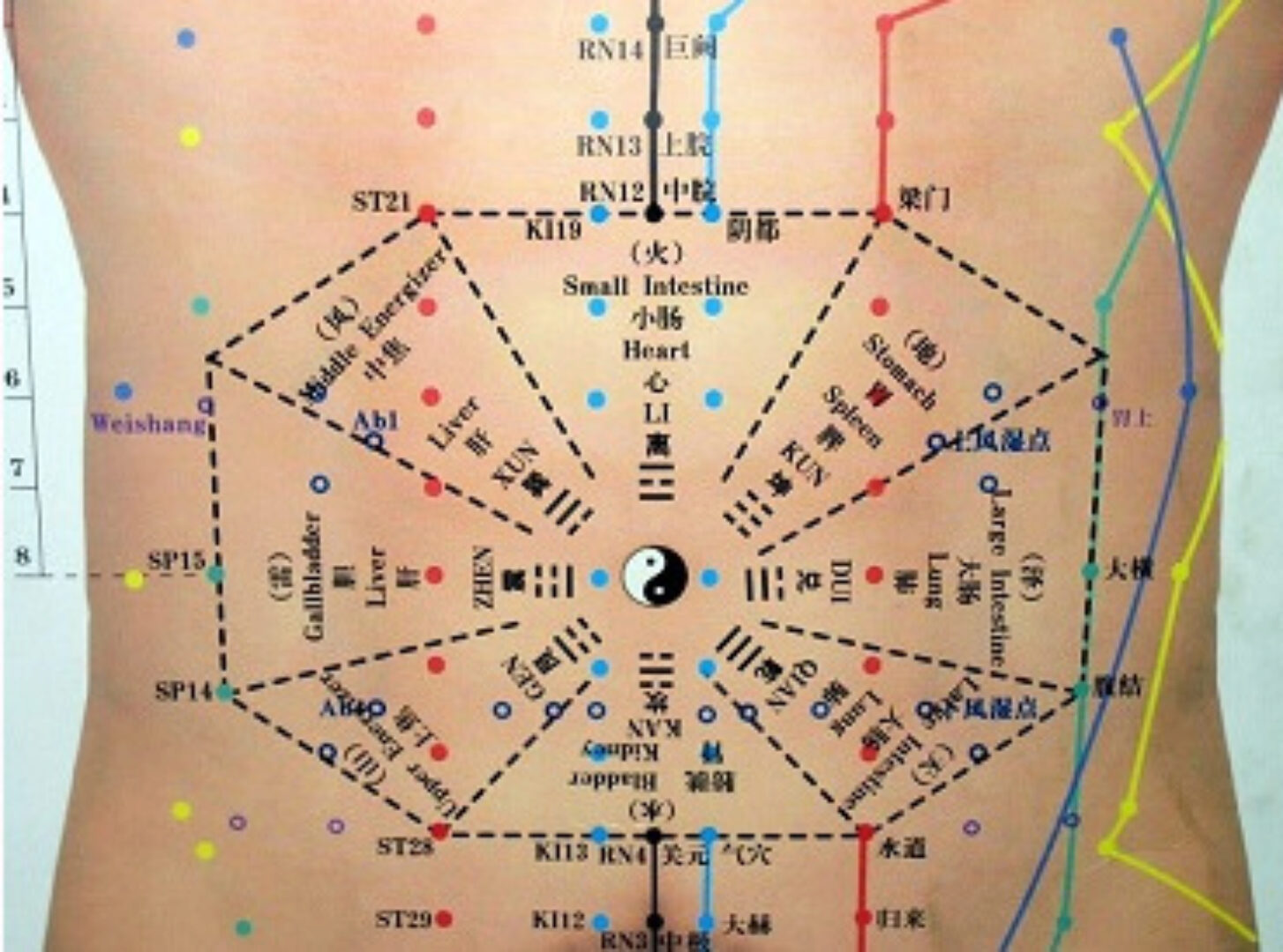 Показания к применению пяти античных точек (У Шу точки) (Ван Вэй)