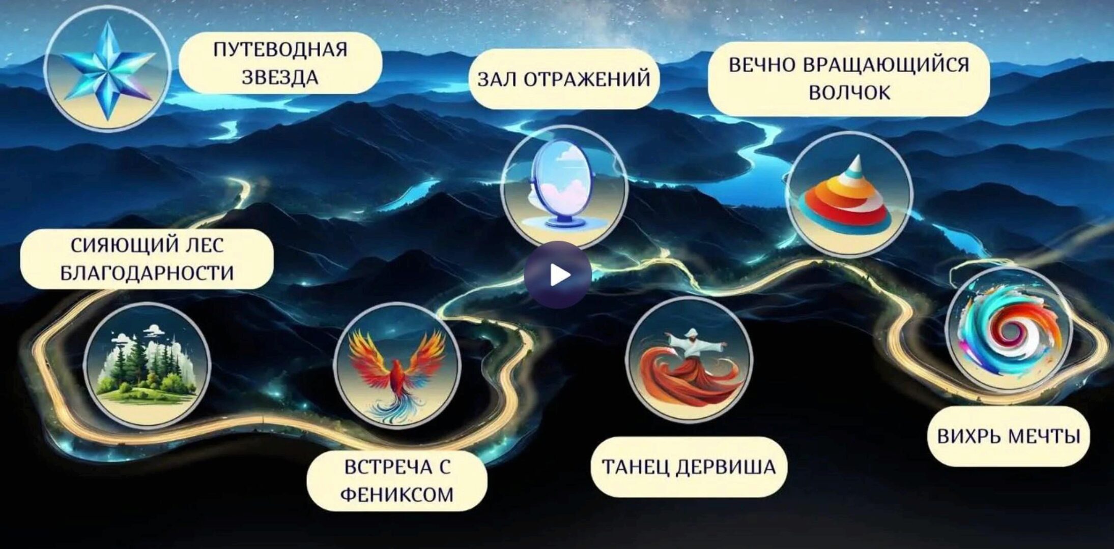 [Школа игропрактики] Самокоучинг Путешествие к себе настоящему (Анастасия Решетникова)