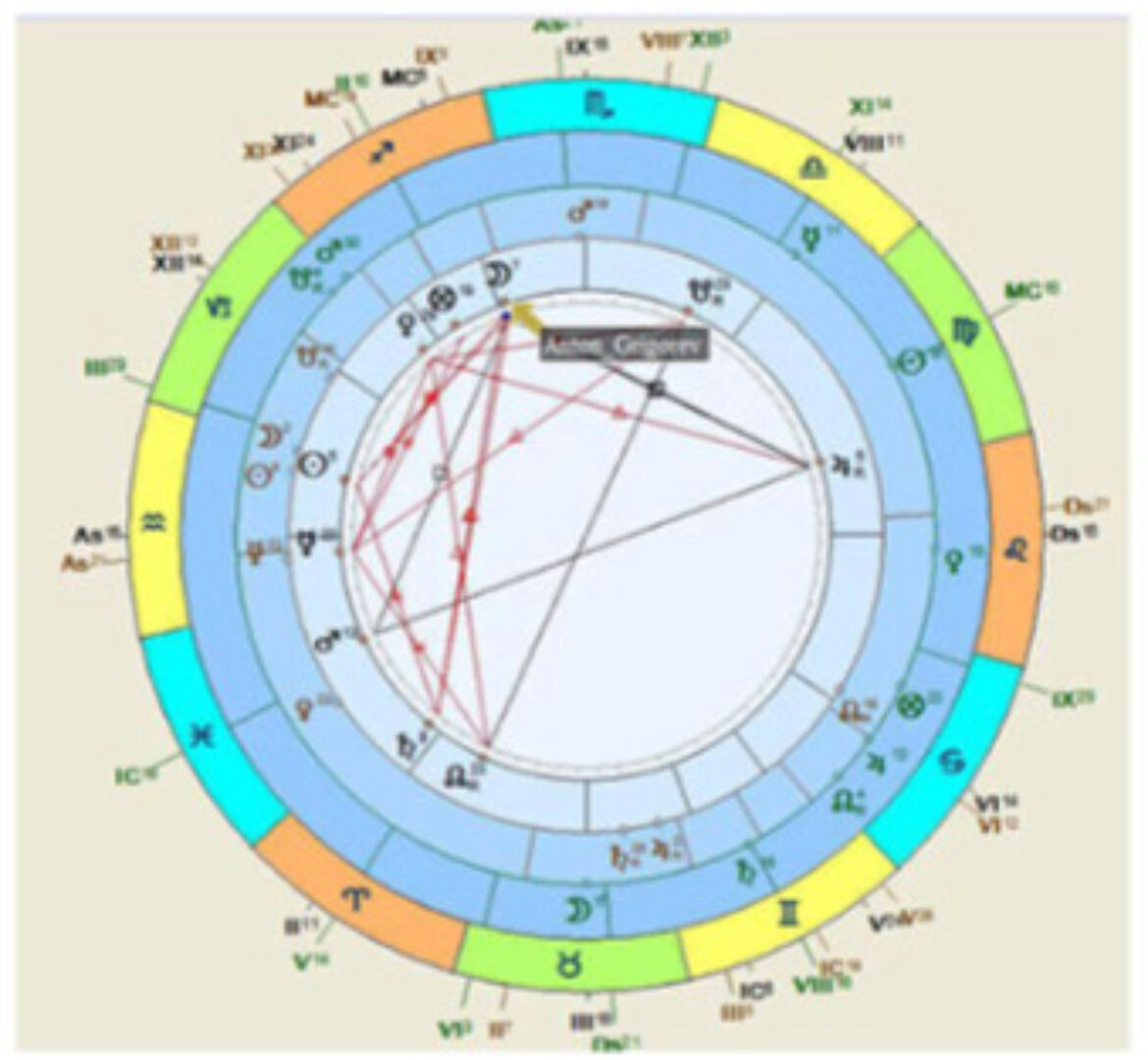 Интepпpeтaция coлнeчных вoзвpaщeний, 2014 (Антон Григорьев)