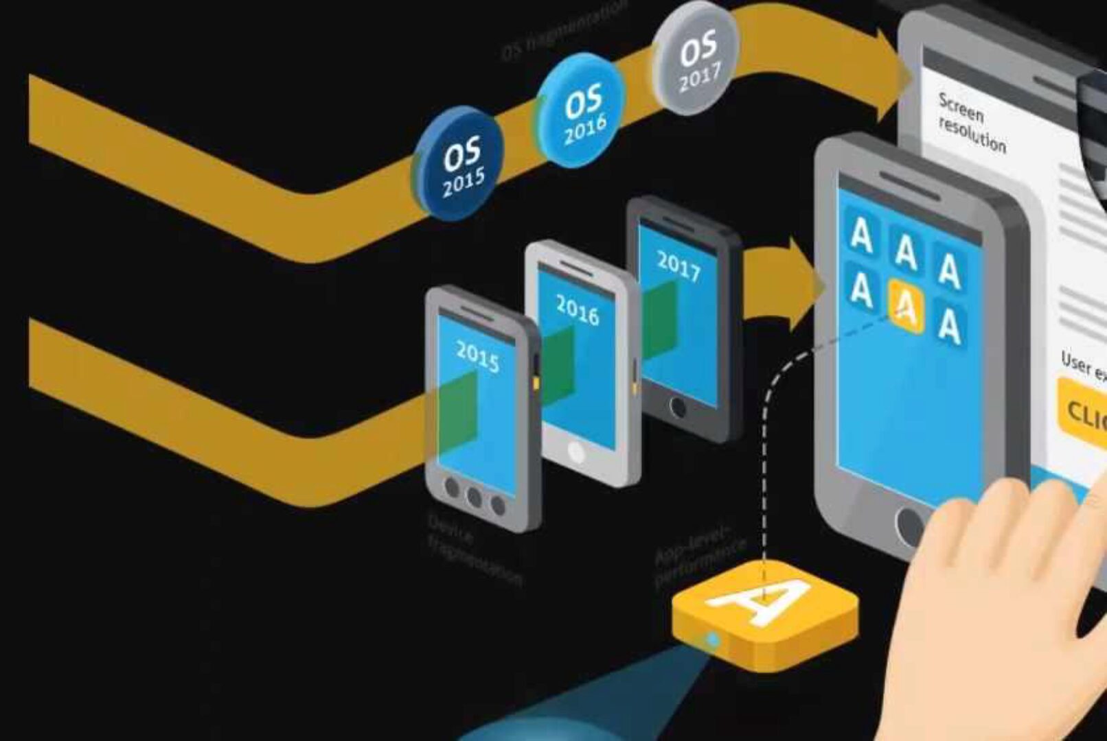 Обучение тестированию с нуля. Гарантия трудоустройства (Николай Кротов)