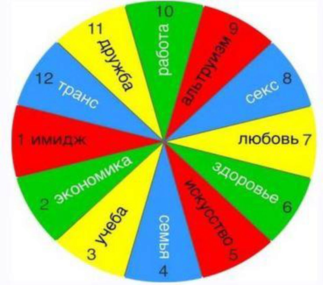 [evo_lutio] 12 ресурсов (Марина Комиссарова)