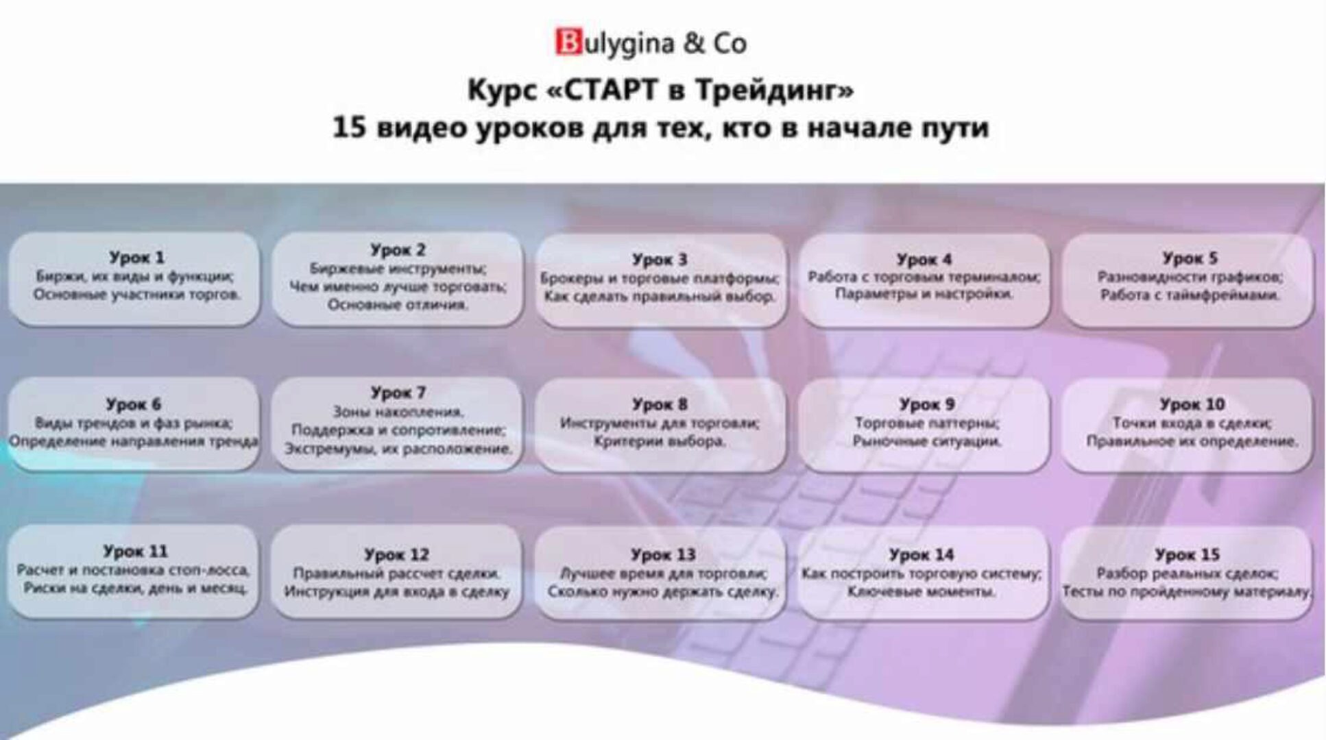 Старт в Трейдинг (Ирина Булыгина)