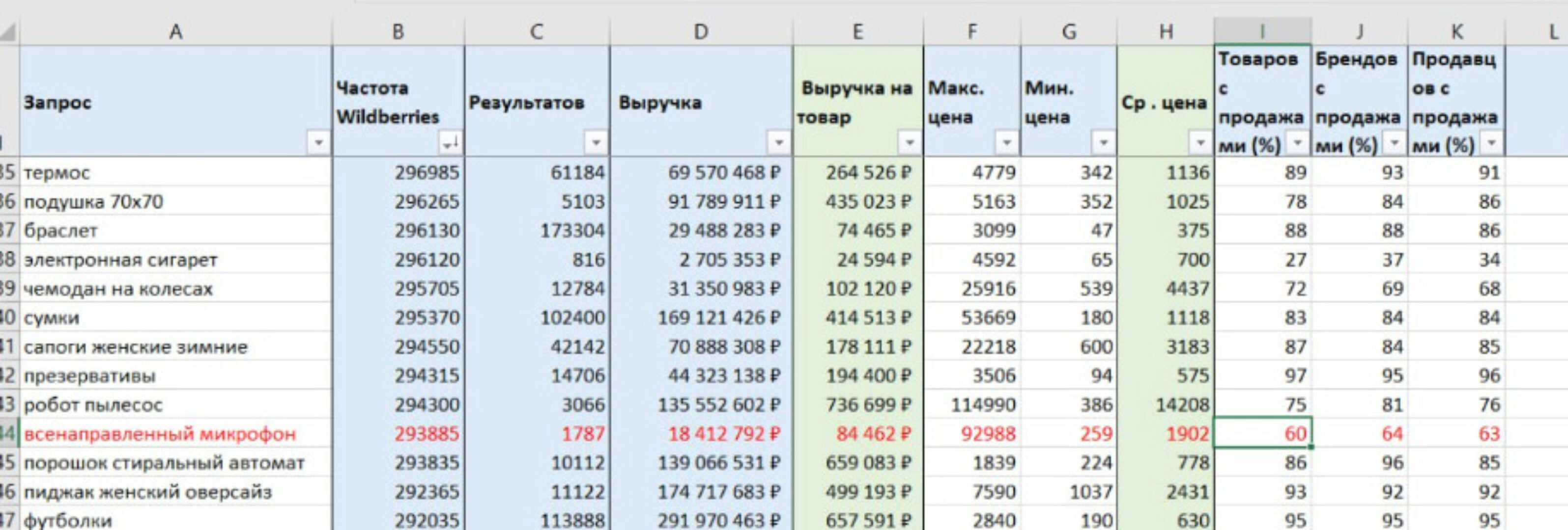 Выбор прибыльной ниши (Ирина Агафонова)
