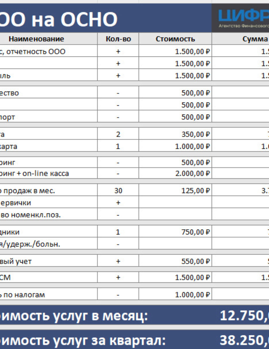 [Цифры. Разумный бухгалтер] Калькуляция стоимости бухгалтерских услуг для ООО и ИП