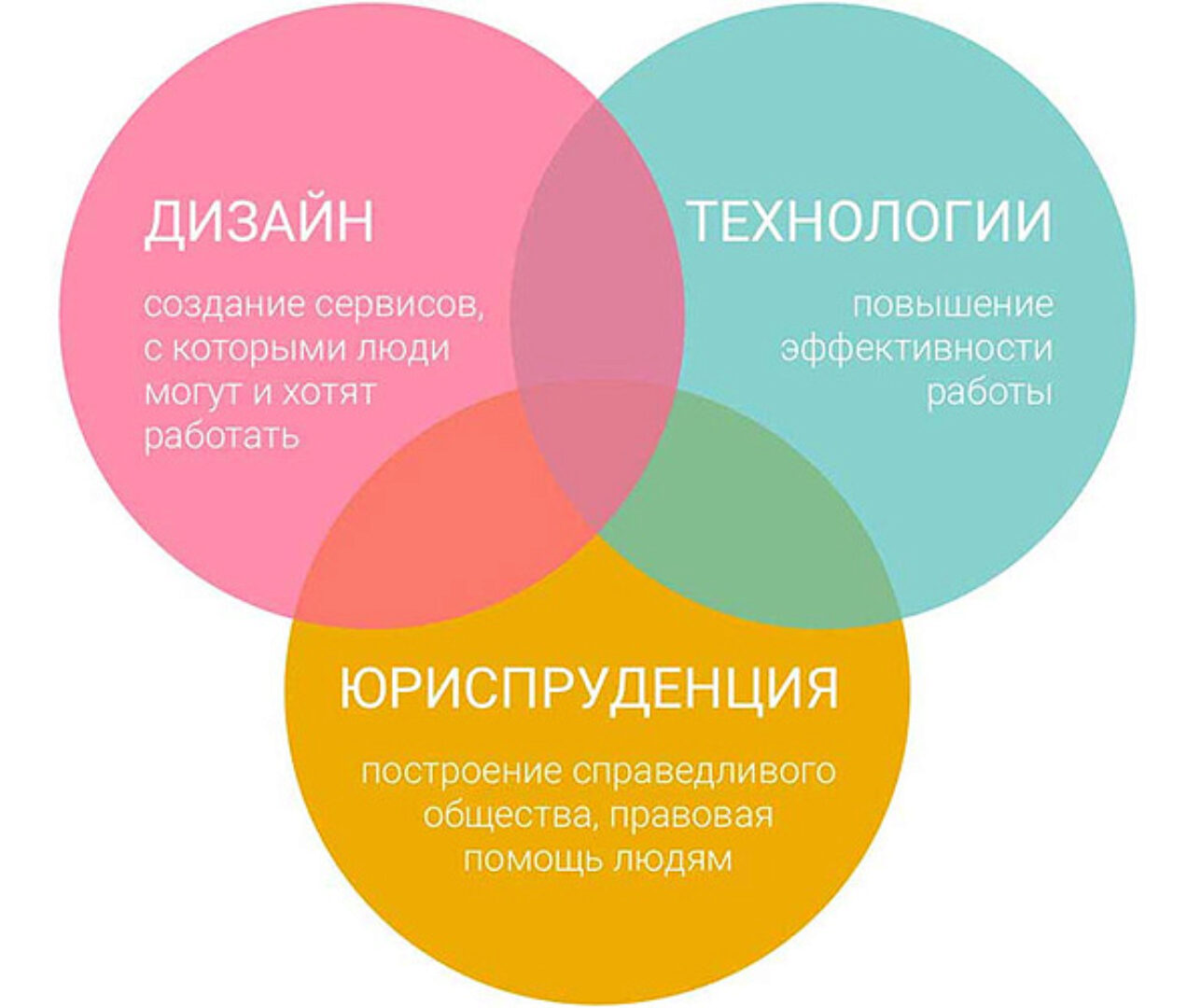 [М-Логос] Практические навыки юридического дизайна (Роман Бевзенко, Екатерина Васильцева)