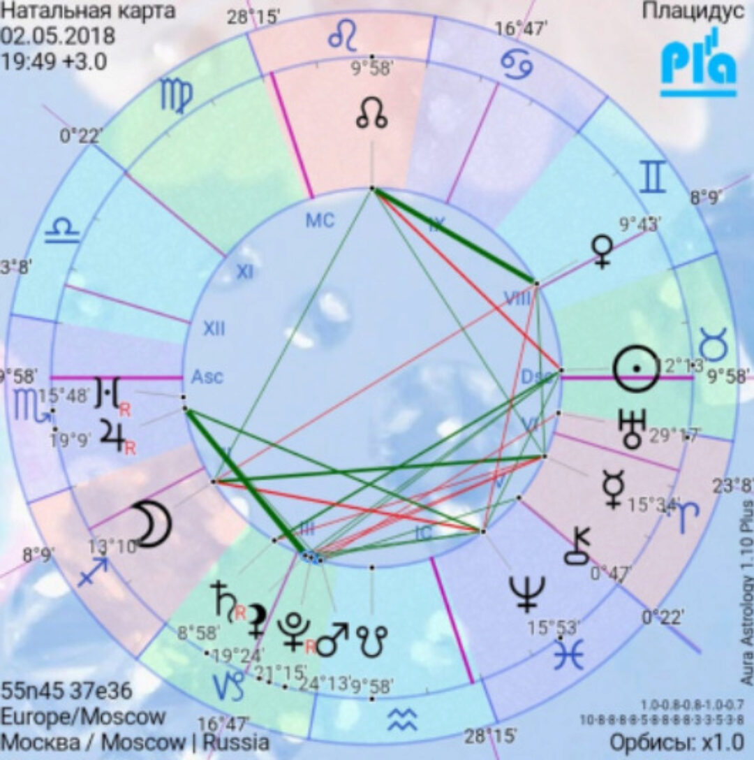 Профориентация в натальной карте (Павел Цыпин)