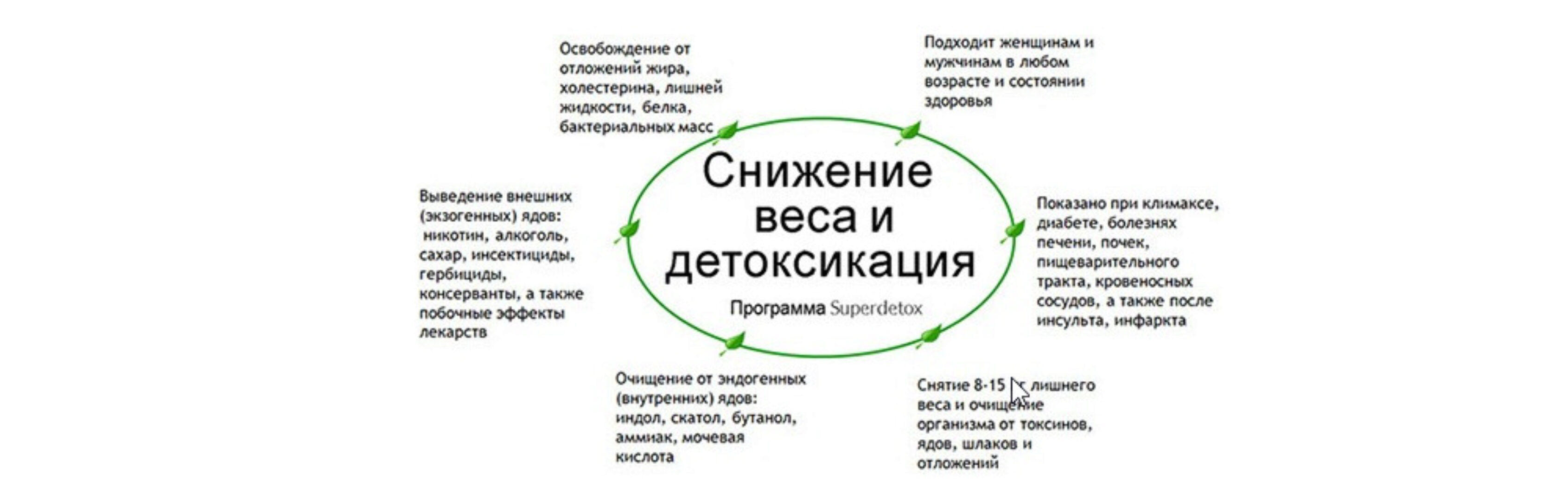 [Гроссман Центр] СуперДетокс: очищение тела, молодость, здоровье и красота (Галина Гроссманн)