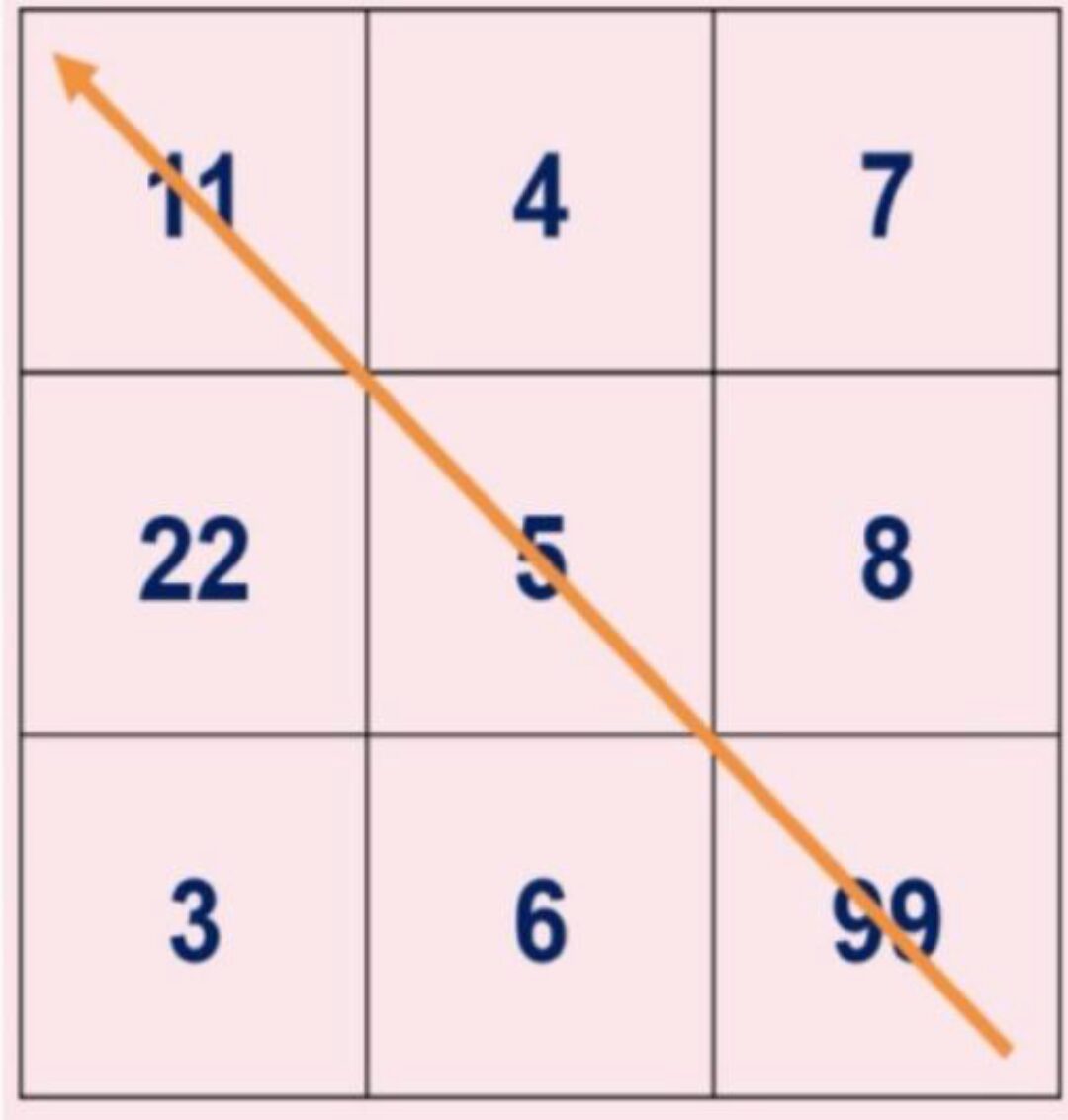 Курс по нумерологии для самостоятельного обучения (Юлия Романова)