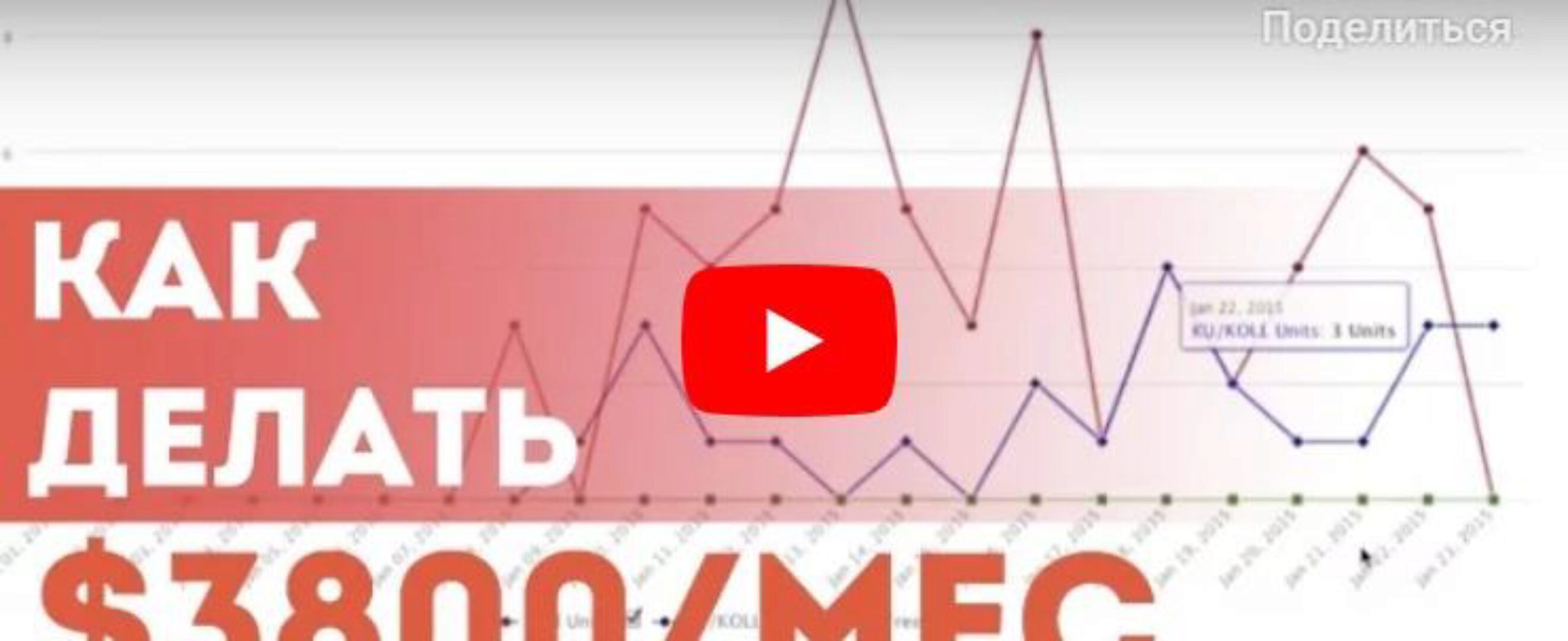 [Kpassivemoney] Книжный бизнес на Амазоне (Слава Гетьман)