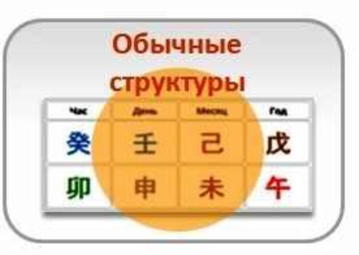 [Студия Фэн-шуй «Гармония»]  Обычные структуры в Бацзы (Юлия Бальсина)
