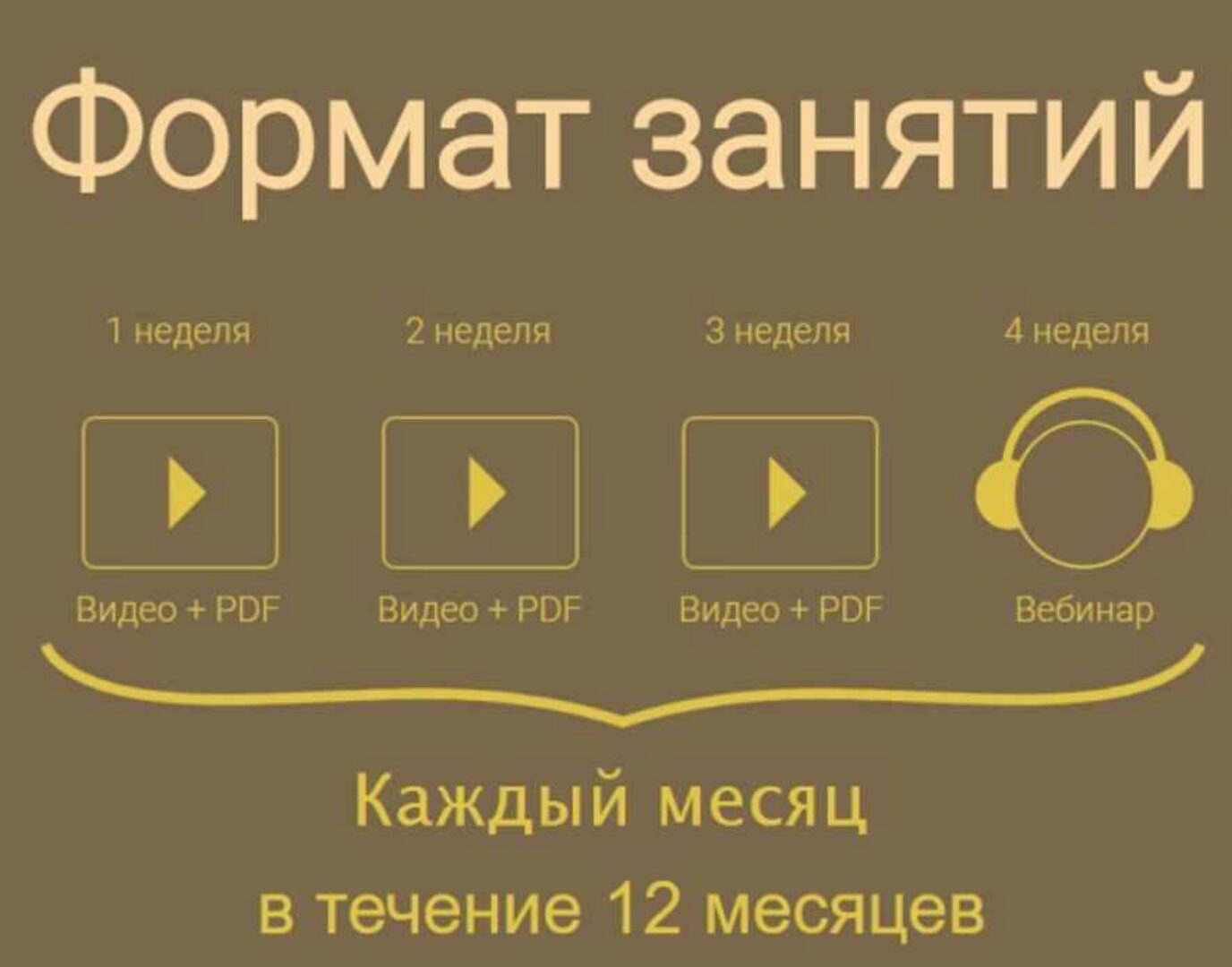 Психолог PRO. Первый месяц (Егор Булыгин)