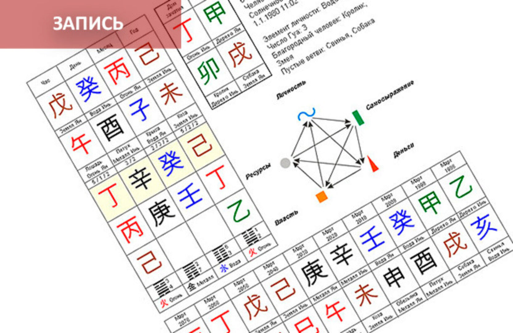 Натальная карта Ба Цзы: практическое занятие по разбору карт Ба-Цзы (Сергей Зайцев)