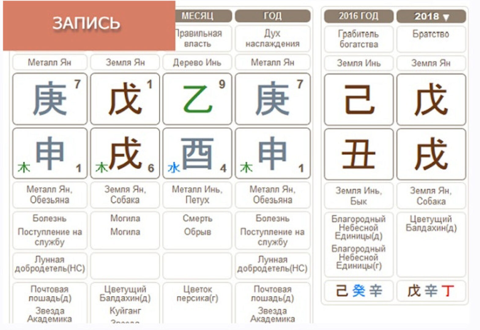 Оценка здоровья и психоэмоционального состояния по конституциональной типологии и натальной карте Ба цзы (Лада Боровикова)
