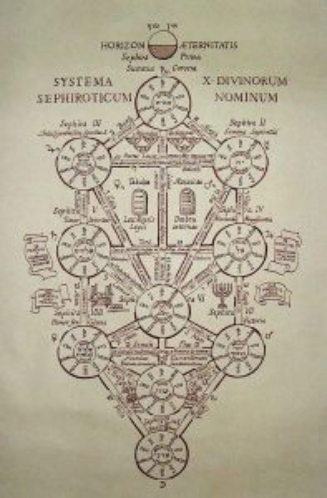 Древо Жизни. Цикл лекций по Древу Жизни и Клипот [Гермополь]