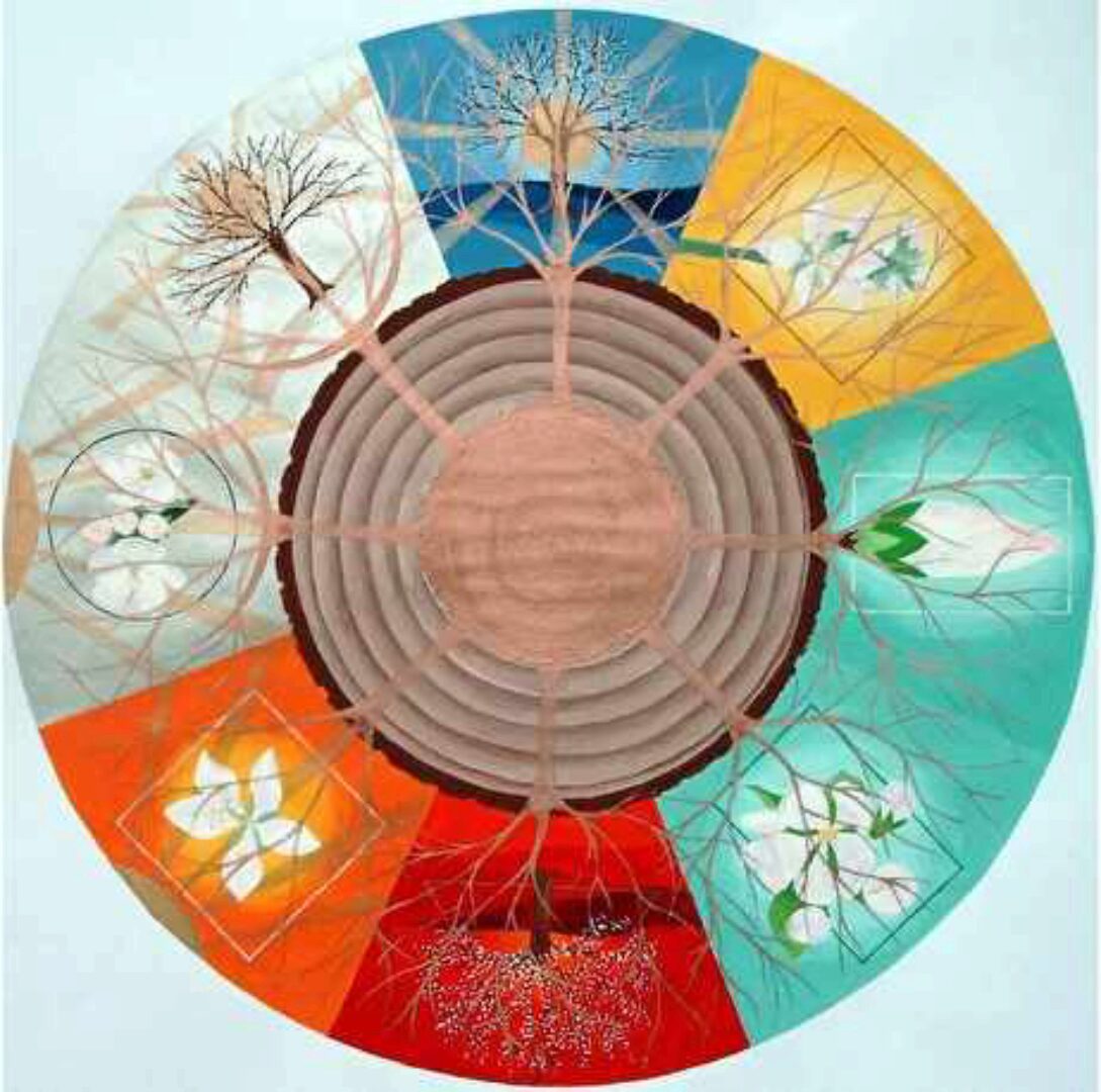 Все о символических звездах Ба-Цзы (Дмитрий Владимирович, Мария Гнатовская)