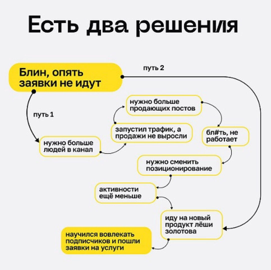 Сила вовлечения (Лёша Золотов)