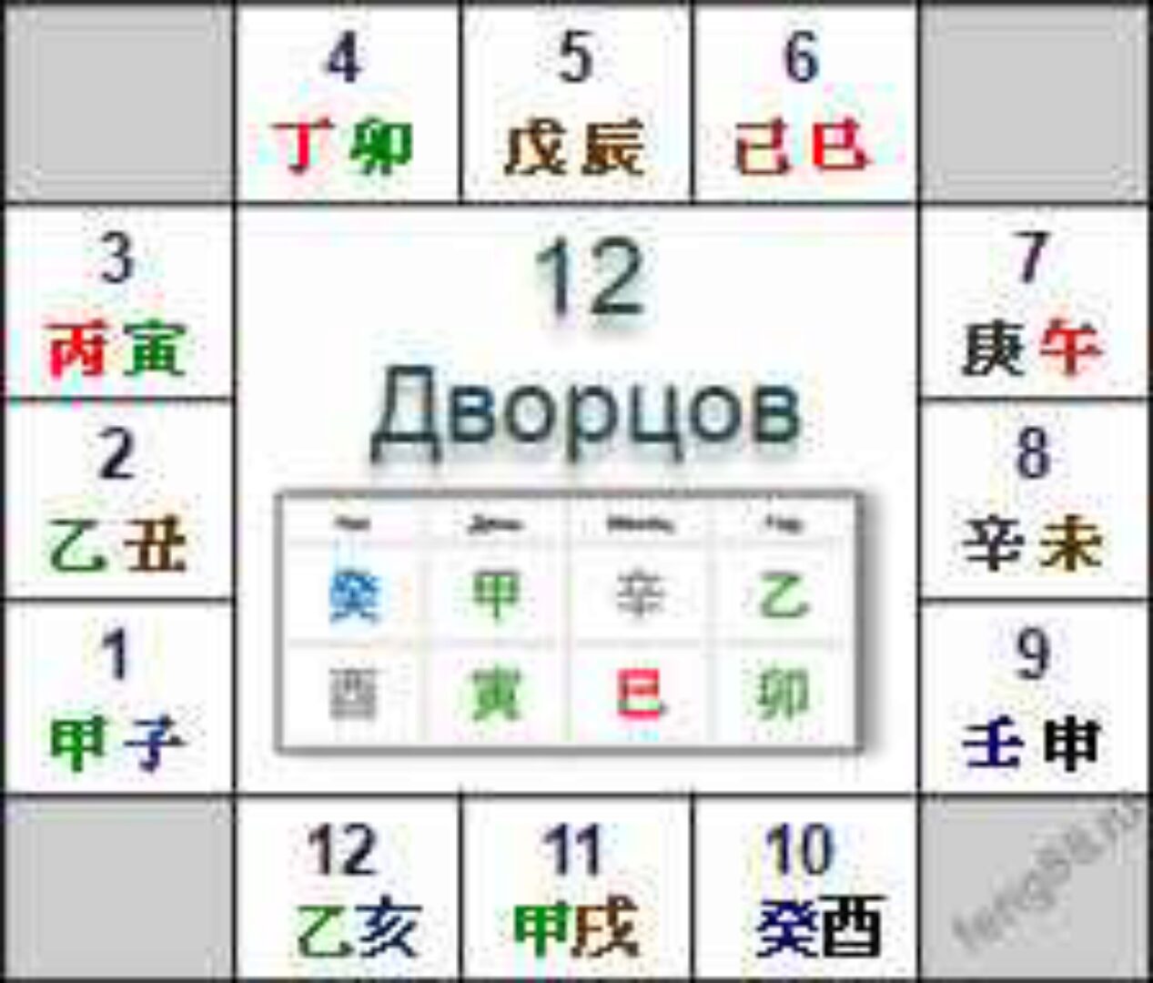 Двенадцать Дворцов Судьбы в Бацзы (Юлия Бальсина)