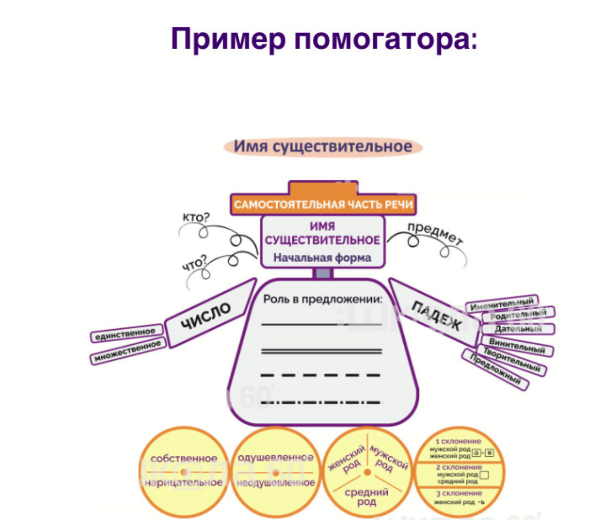 Помогаторы по литературе. 5 класс (Рената Кирилина)