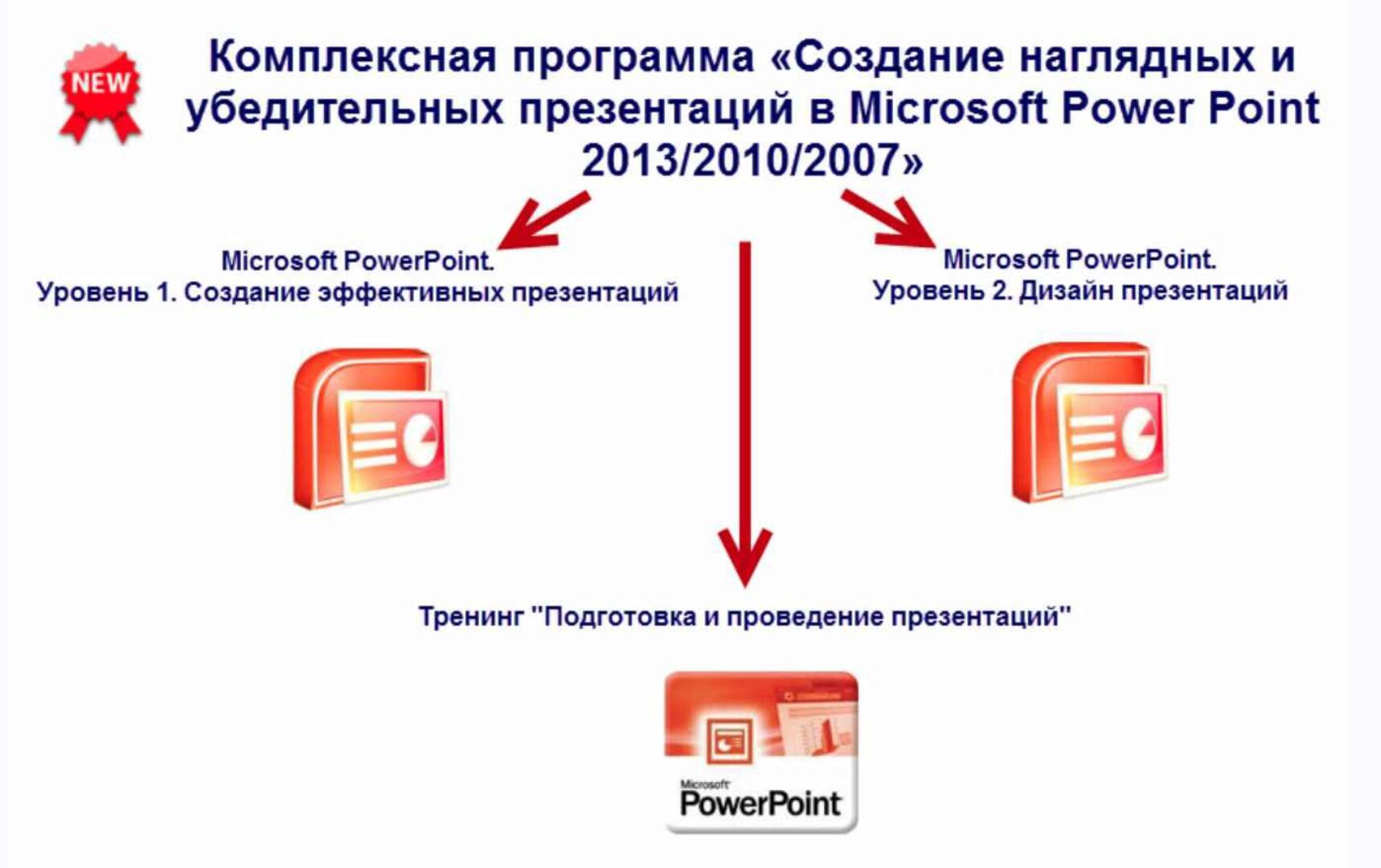 [Специалист] Создание наглядных и убедительных презентаций в Microsoft Power Point 2013/2010/2007