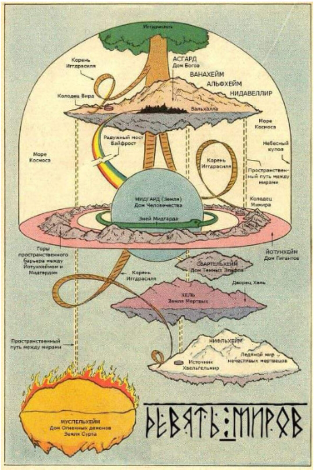 Гадательное полотно 9 миров древа Иггдрасиль (Лариса Кузнецова-Фетисова)