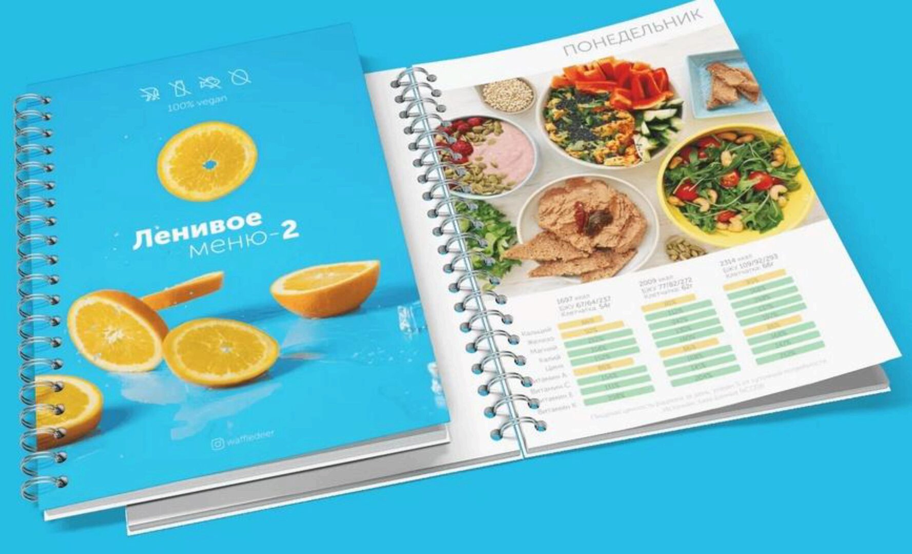 Ленивое меню 2.0 (Настя Лисица)