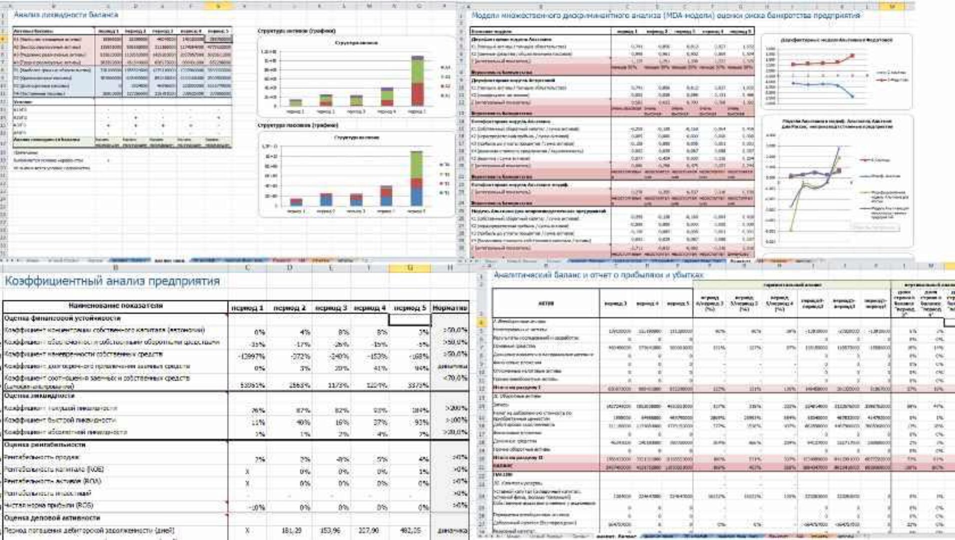 Финансовый анализ предприятия по РСБУ в Excel за 5 минут (Василий Жданов)